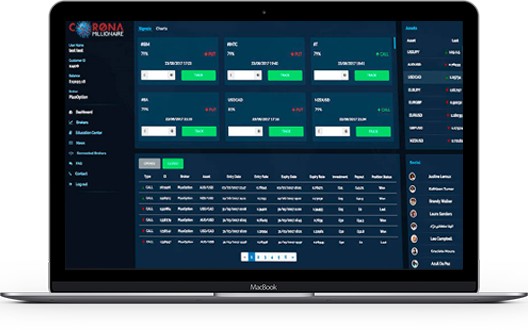 Corona Millionaire - Trading indicators